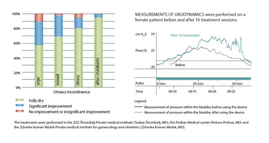Your treatment is more accessible than ever