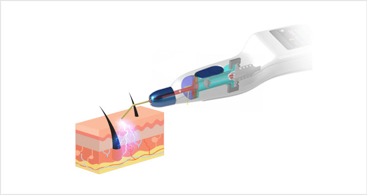 Here’s how Plaxpot transforms your skin